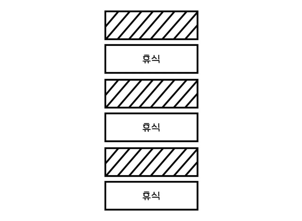 처음에는 1블록 집중 + 1블록 휴식으로 시작했다. 처음에는 1블록 집중 + 1블록 휴식으로 시작했다.